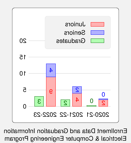 grad_graph_ece.png